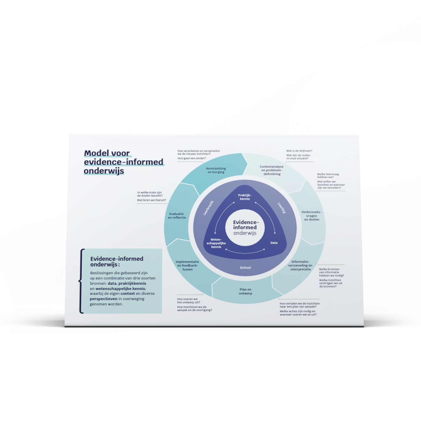 Inspiratiegids ‘Evidence-informed werken’