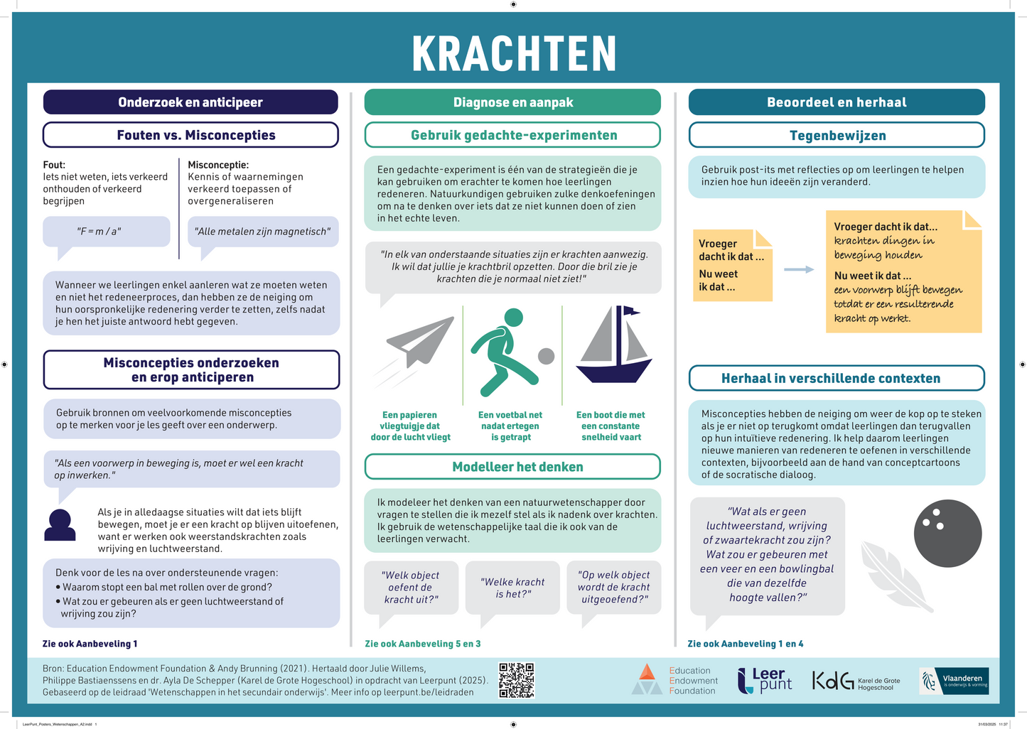 Pakket 'Wetenschappen in het secundair onderwijs'
